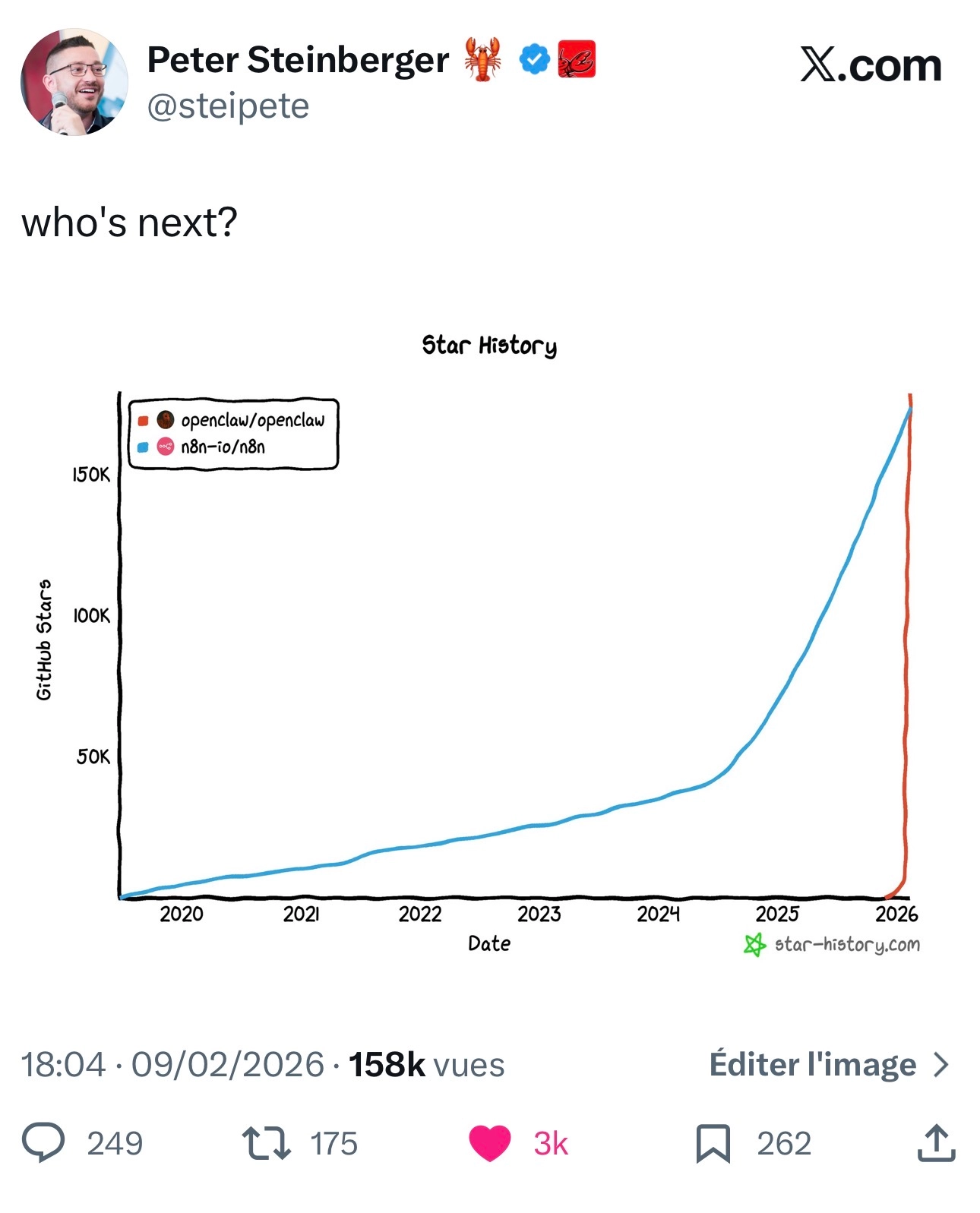 OpenClaw GitHub star curve